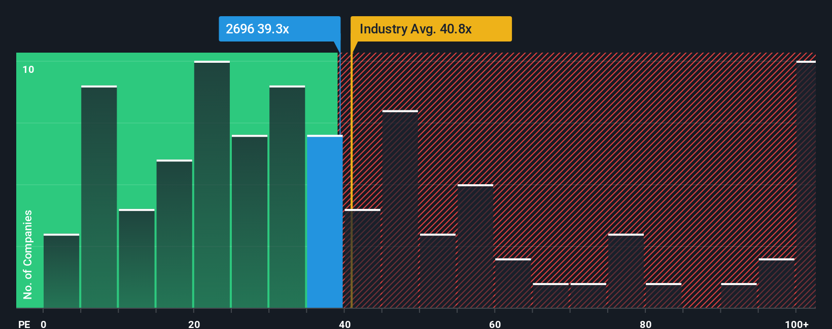 SEHK:2696 PE Ratio as at Sep 2025