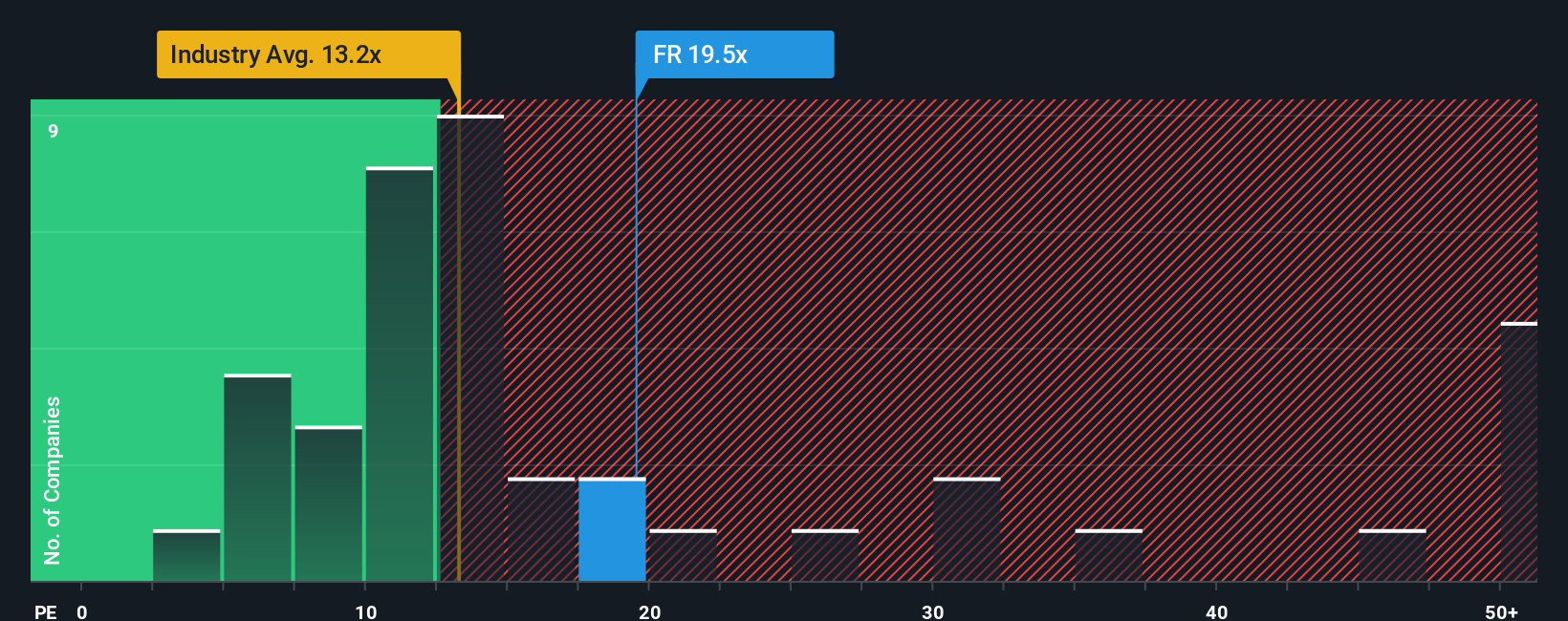 ENXTPA:FR PE Ratio as at Oct 2025
