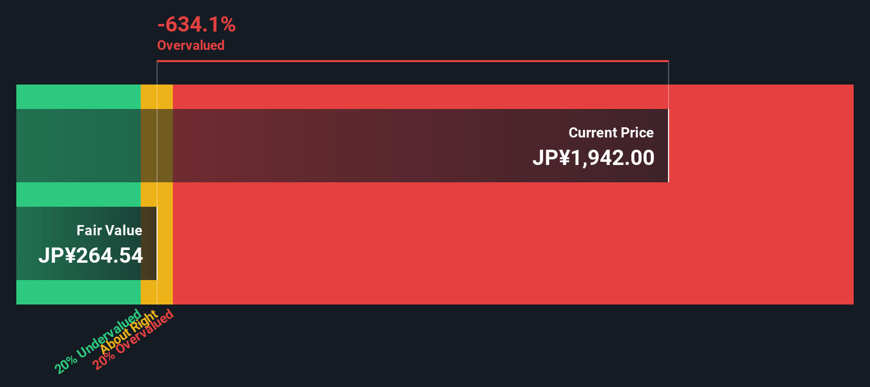 6703 Discounted Cash Flow as at Nov 2025