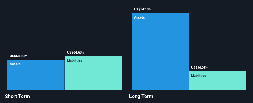 TSX:ARG Financial Position Analysis as at Nov 2024