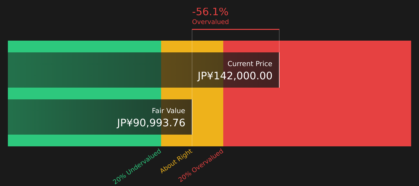 3281 Discounted Cash Flow as at Jul 2026