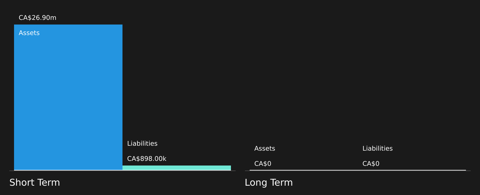 TSXV:ATLE Financial Position Analysis as at Aug 2026