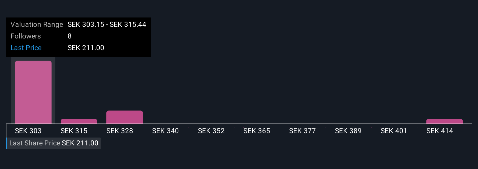 OM:HEM Community Fair Values as at Nov 2025