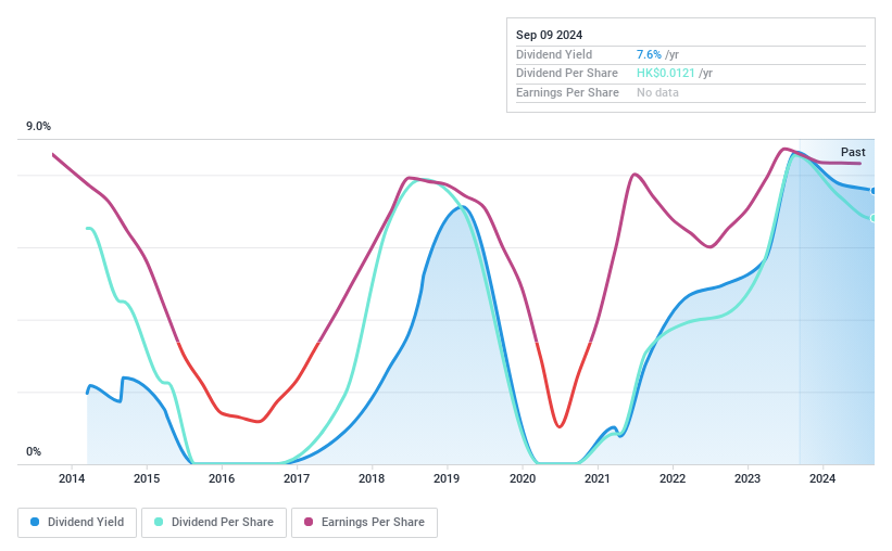 SEHK:887 Dividend History as at Sep 2024