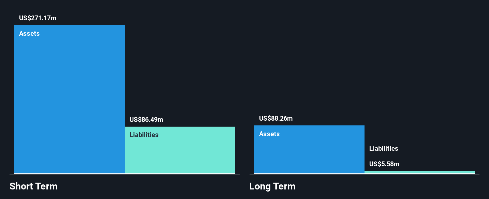 AMWL Financial Position Analysis as at Dec 2025