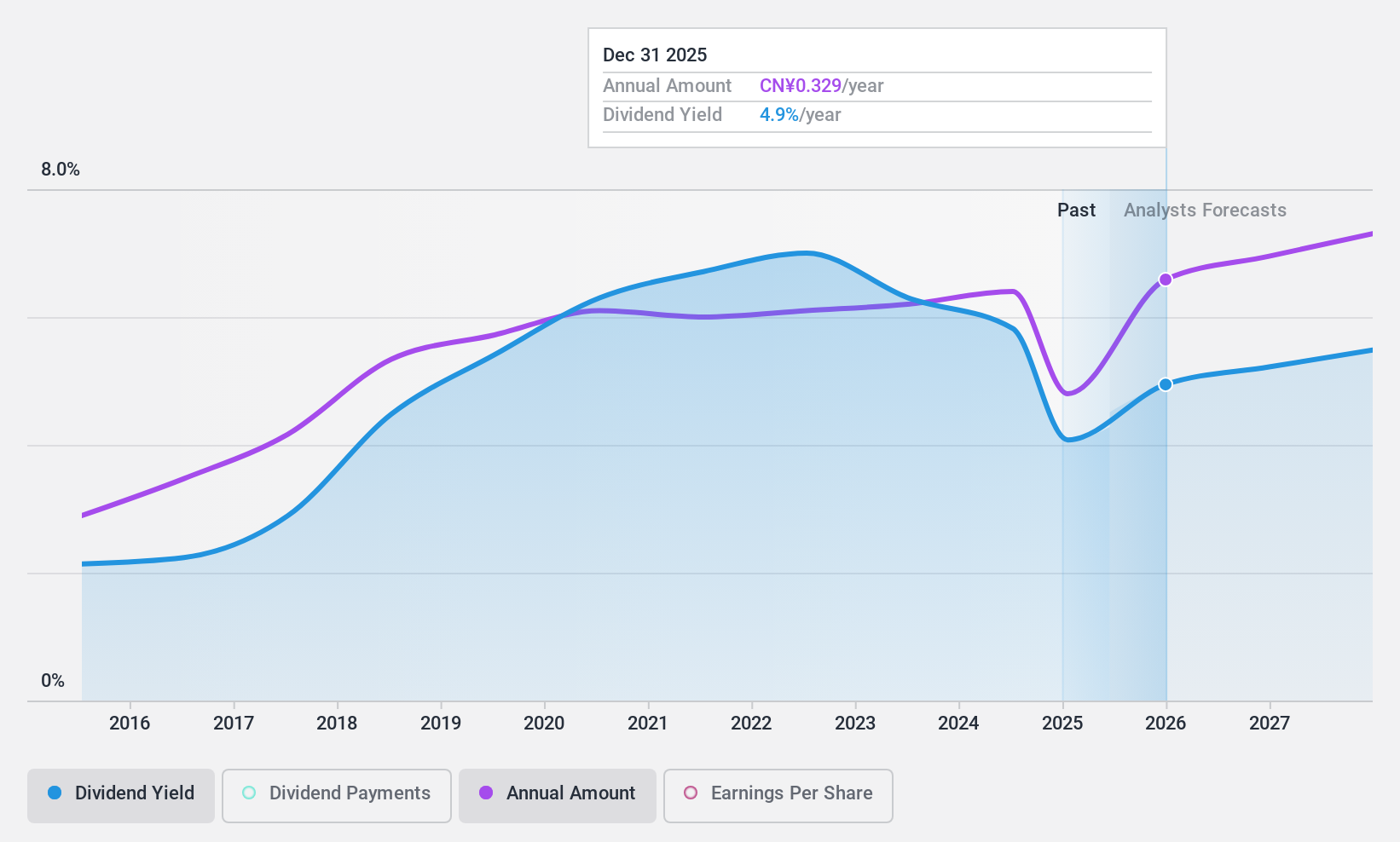 SHSE:601169 Dividend History as at Jan 2025