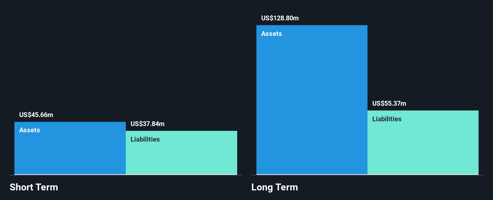 AIM:PPHC Financial Position Analysis as at Jul 2025