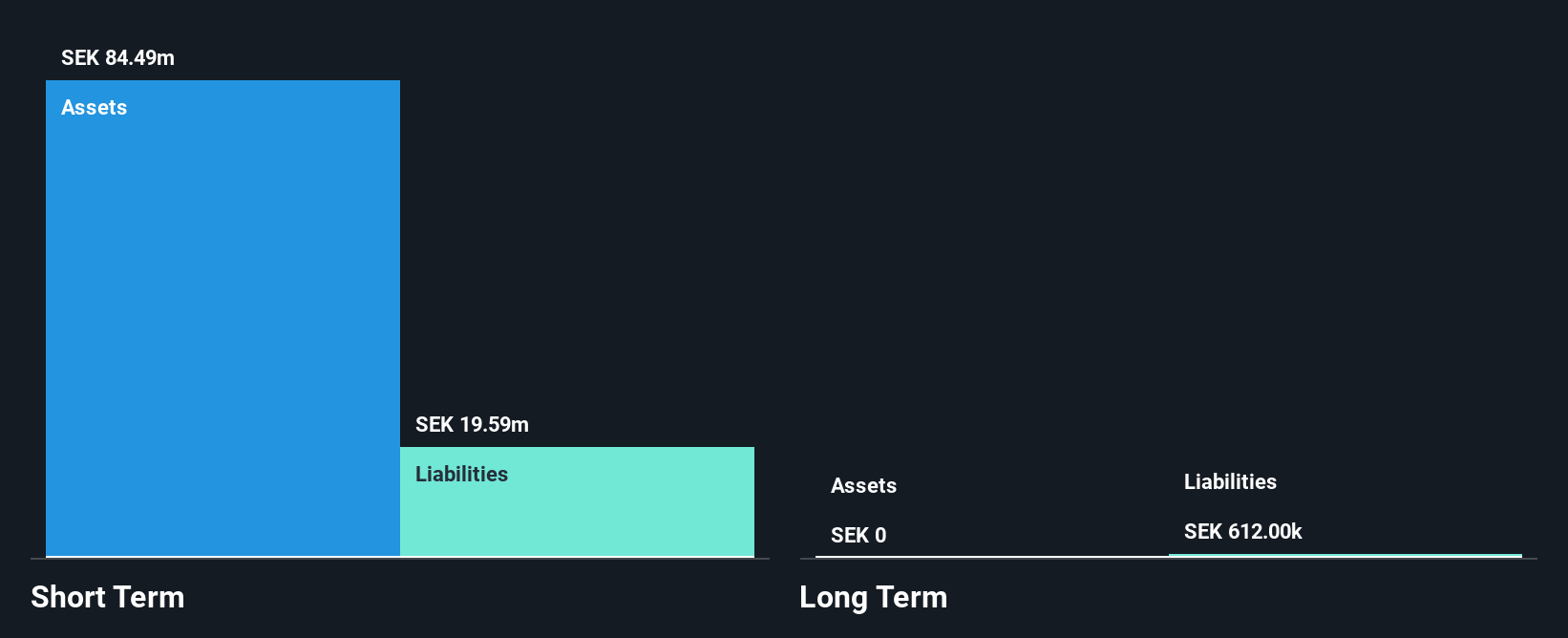 OM:ISOFOL Financial Position Analysis as at Jun 2025