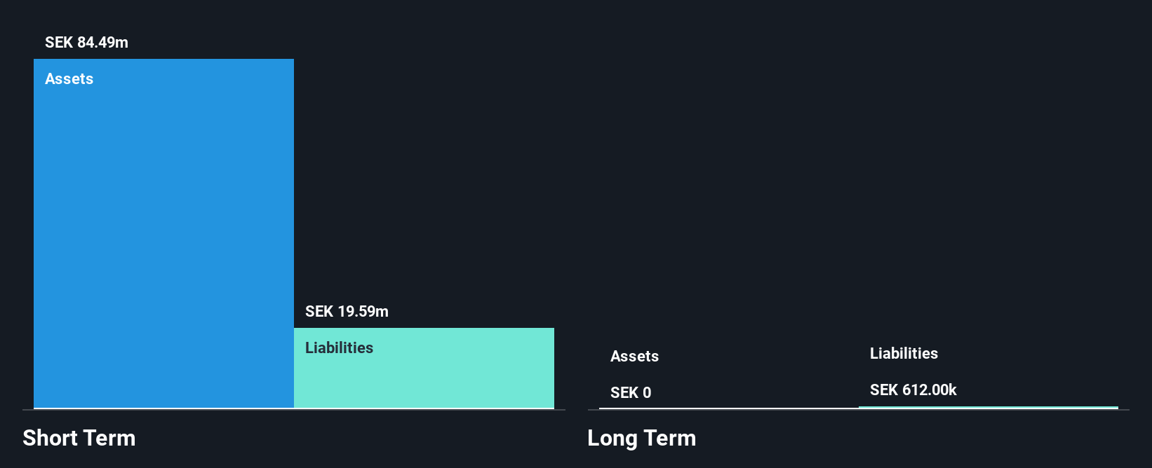 OM:ISOFOL Financial Position Analysis as at Nov 2024