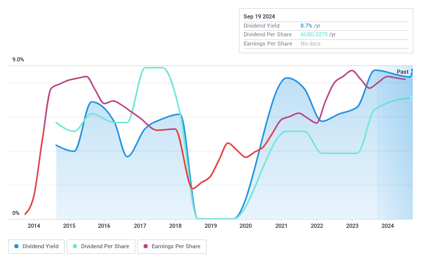 Exploring February 2024 s Top Dividend Stocks in Australia