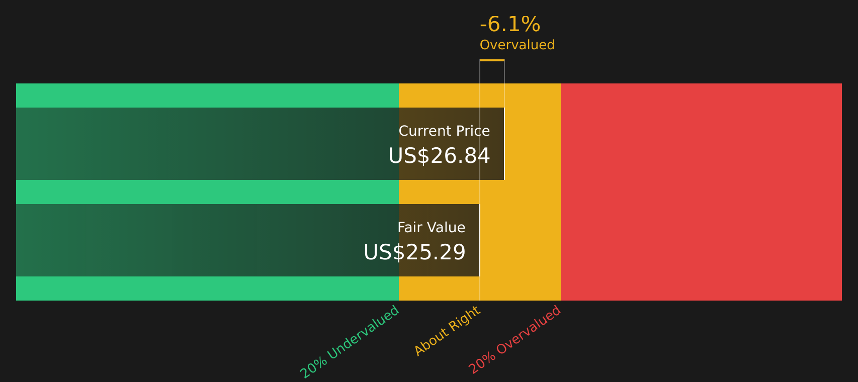STAA Discounted Cash Flow as at Apr 2026