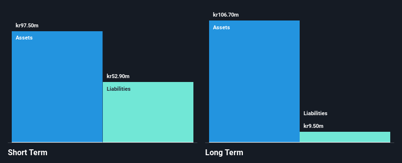 OM:MVIR Financial Position Analysis as at May 2025