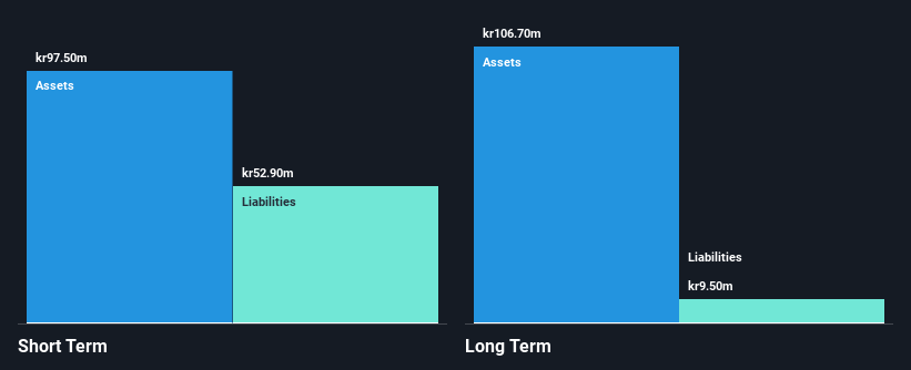 OM:MVIR Financial Position Analysis as at Jan 2025