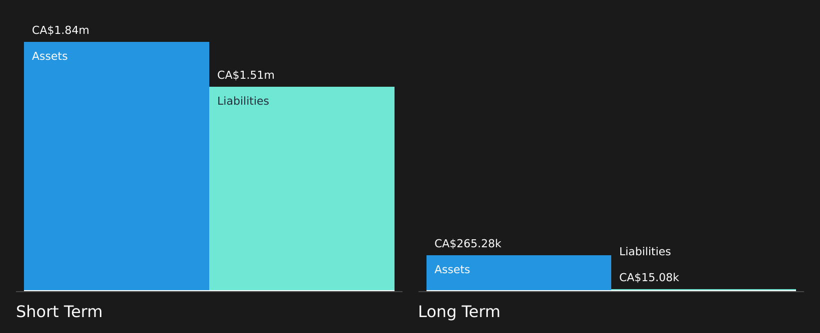 TSXV:LPS Financial Position Analysis as at Aug 2026