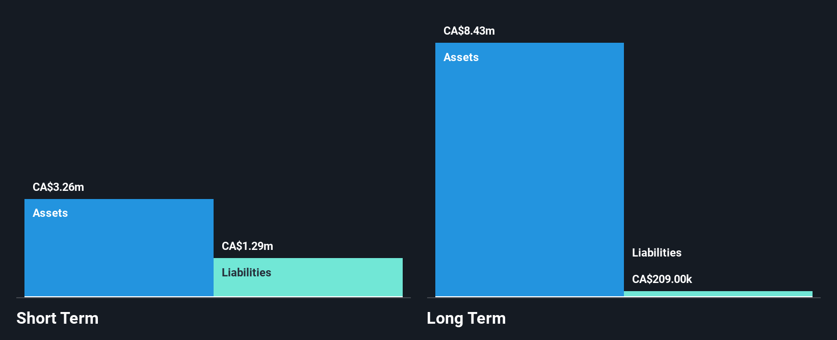 TSXV:HEVI Financial Position Analysis as at Nov 2024