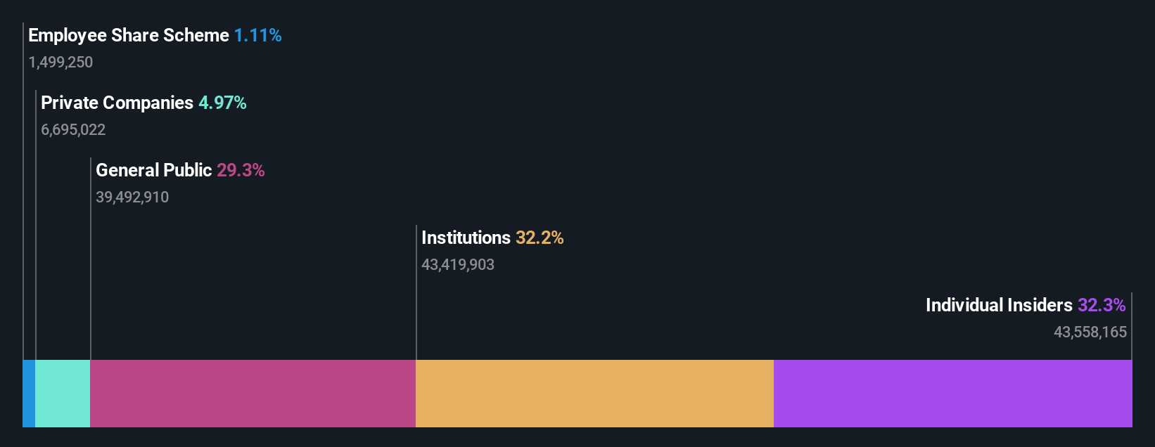 SHSE:688212 Ownership Breakdown as at Jul 2024