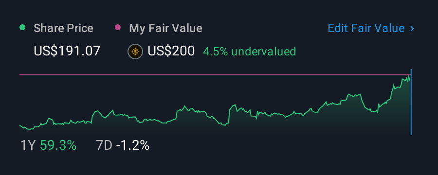 NasdaqGS:PLPC 1 Year Share Price vs Fair Value