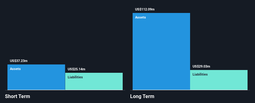 TSXV:QUIS Financial Position Analysis as at Feb 2025