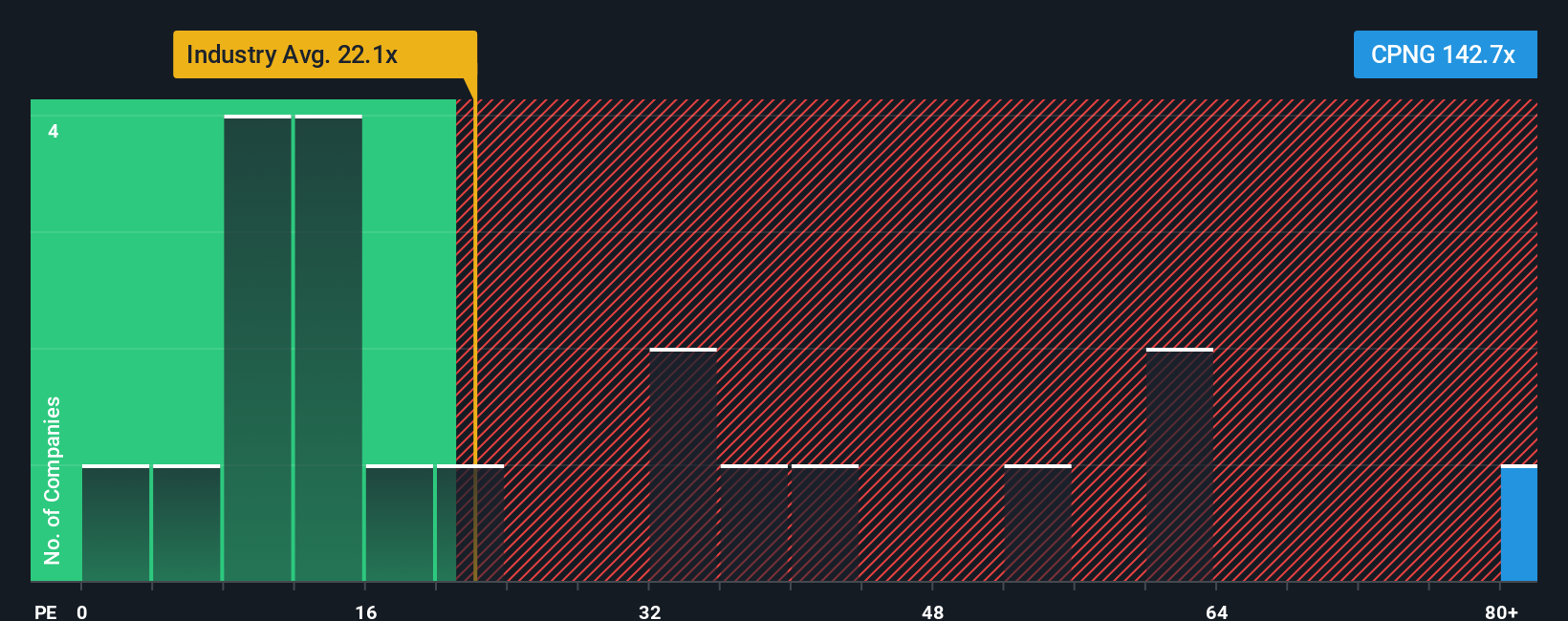 NYSE:CPNG PE Ratio as at Aug 2025