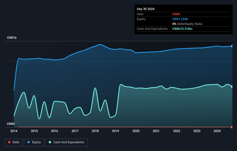 SZSE:002148 Debt to Equity as at Dec 2024