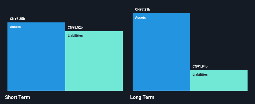 SZSE:000055 Financial Position Analysis as at Nov 2025