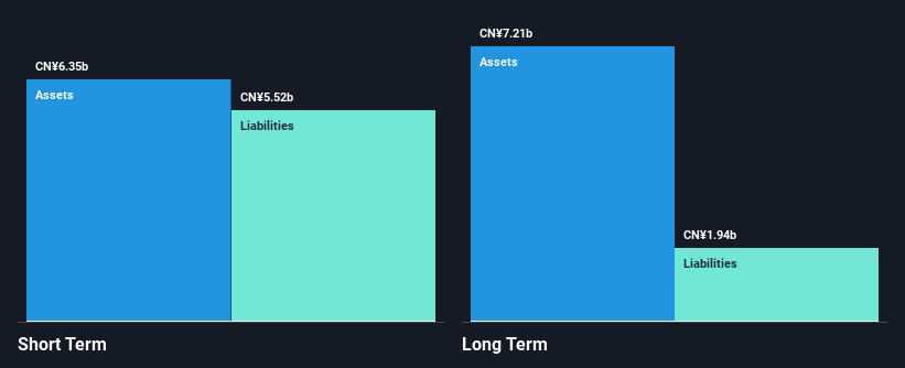 SZSE:000055 Financial Position Analysis as at Dec 2024