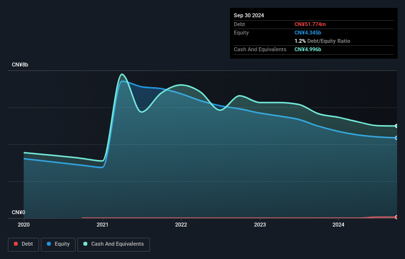 ZH Debt to Equity History and Analysis as at Jun 2025