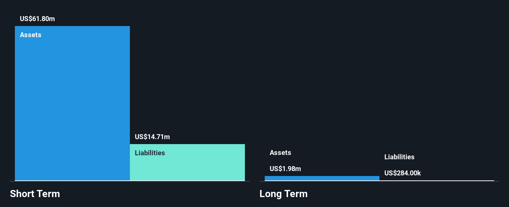 CRDF Financial Position Analysis as at Dec 2025