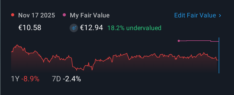 XTRA:GYC 1 Year Share Price vs Fair Value
