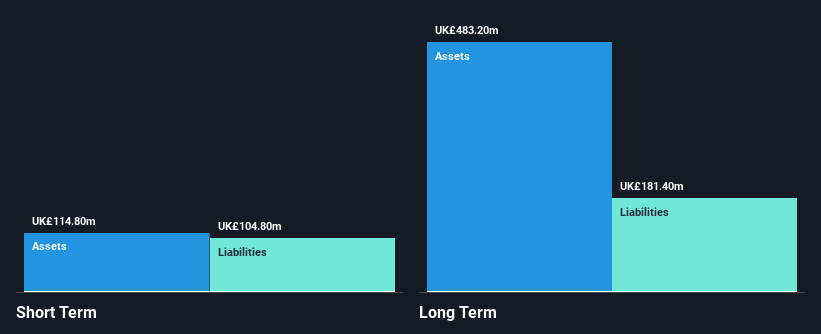 LSE:CARD Financial Position Analysis as at Feb 2025