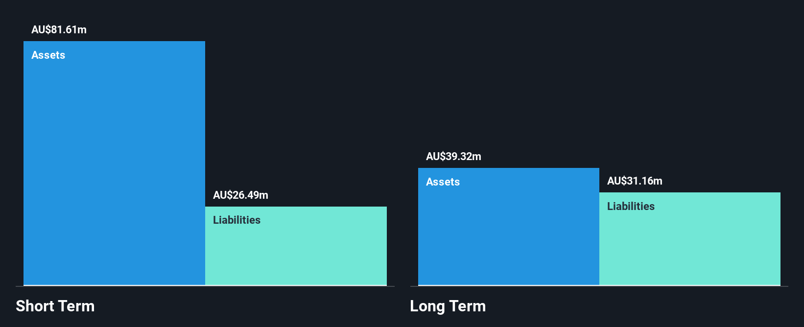 ASX:IMU Financial Position Analysis as at Nov 2024