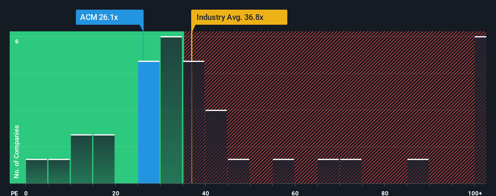 NYSE:ACM PE Ratio as at Oct 2025