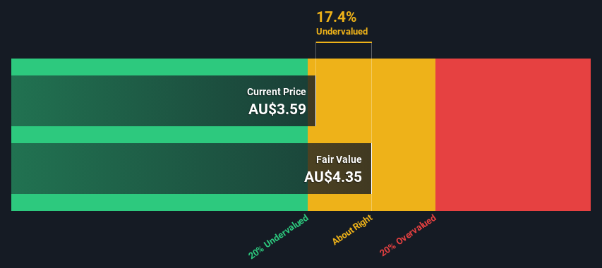 ASX:FPR Share price vs Value as at Jun 2024