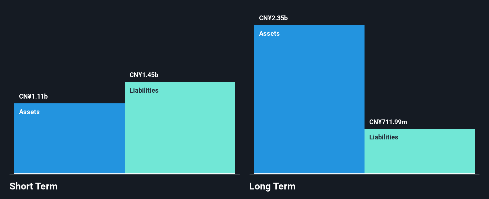 SHSE:600303 Financial Position Analysis as at Dec 2024