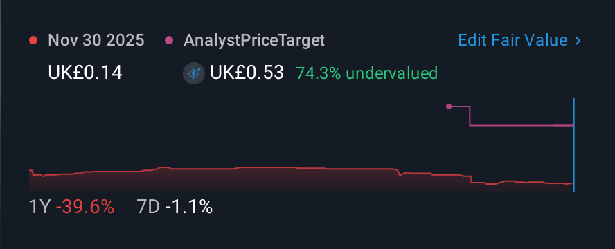 AIM:EBQ 1 Year Share Price vs Fair Value