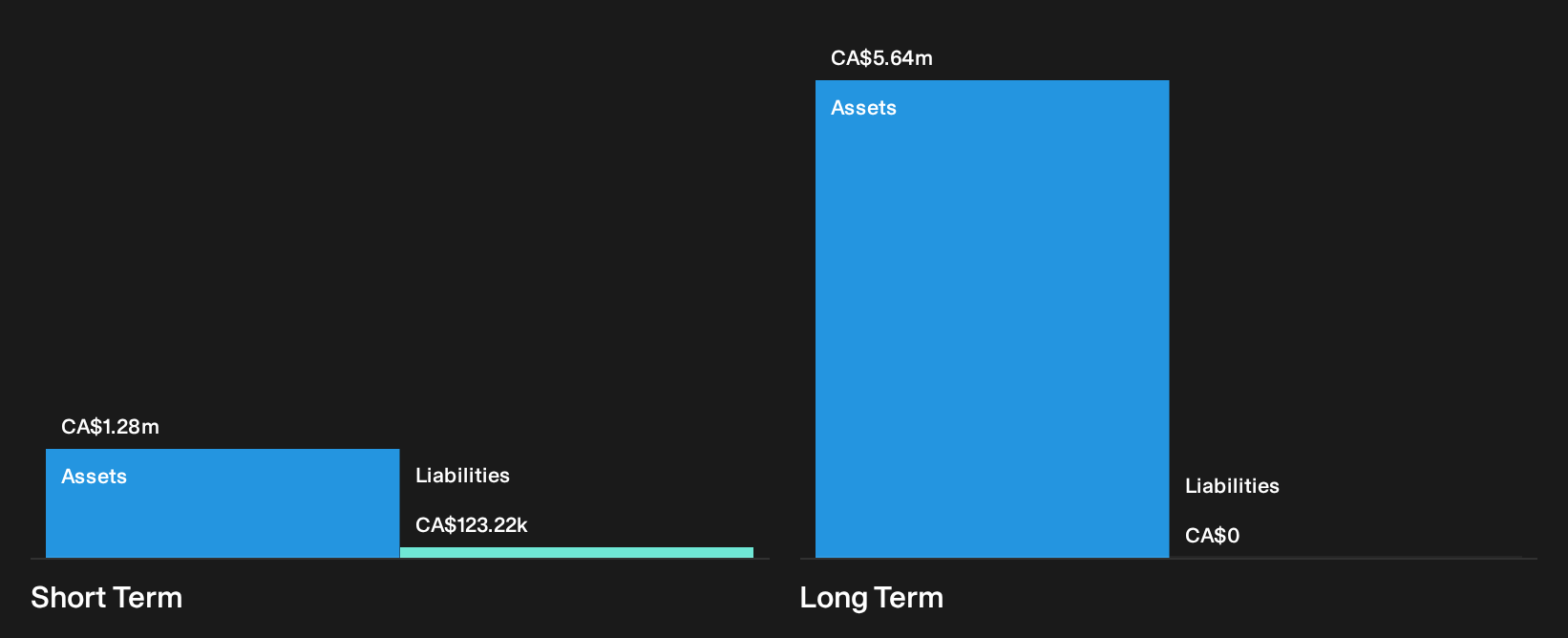 TSXV:CLIC Financial Position Analysis as at Sep 2026