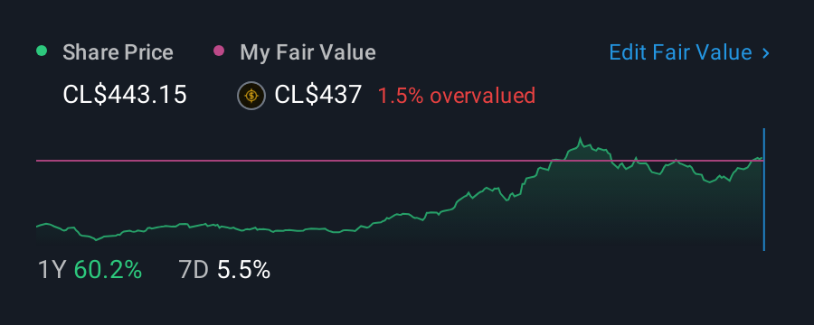 SNSE:RIPLEY 1 Year Share Price vs Fair Value