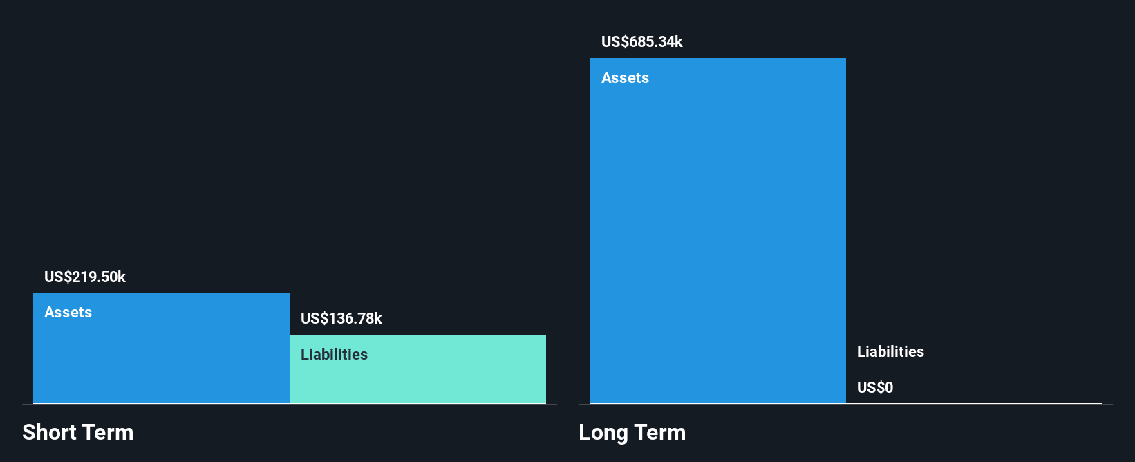 CNSX:KASH Financial Position Analysis as at Feb 2025