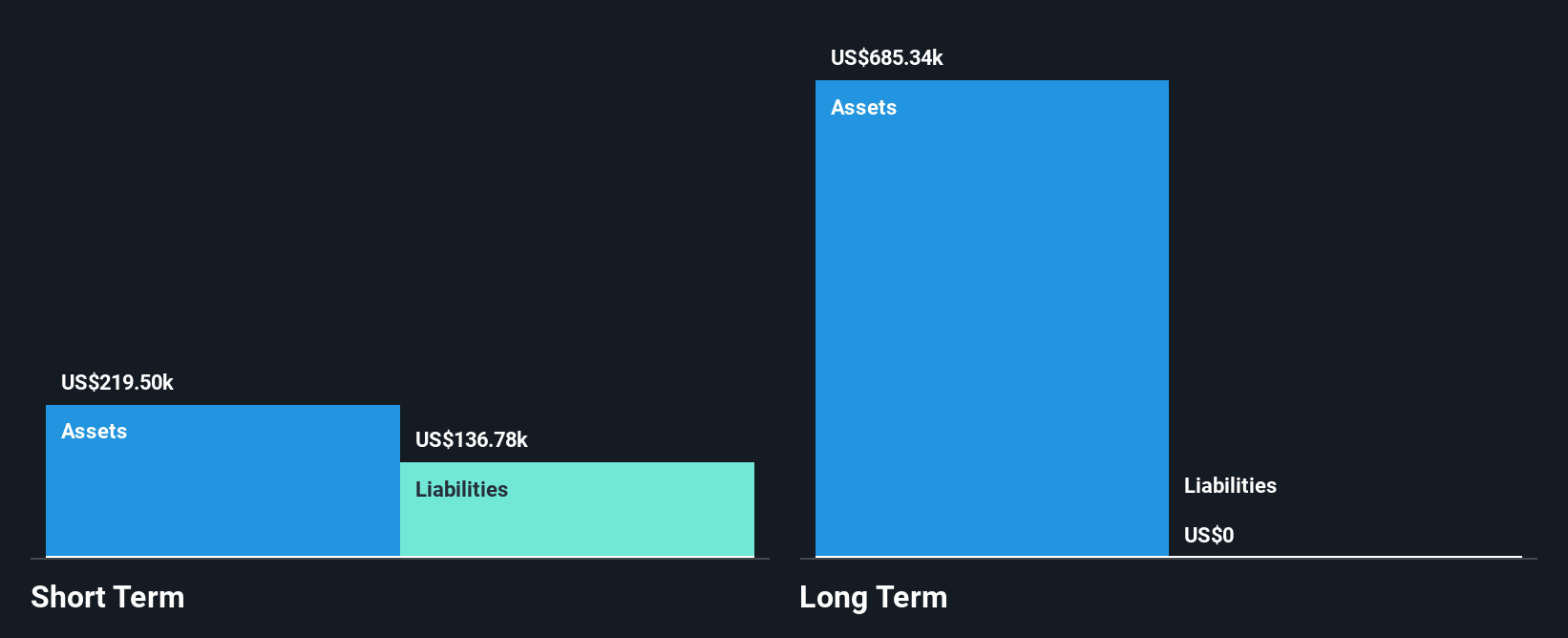 CNSX:KASH Financial Position Analysis as at Nov 2024