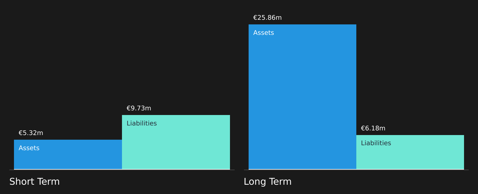 HLSE:NETUM Financial Position Analysis as at Aug 2026