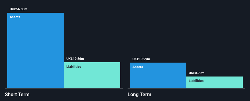 AIM:RFX Financial Position Analysis as at Oct 2024