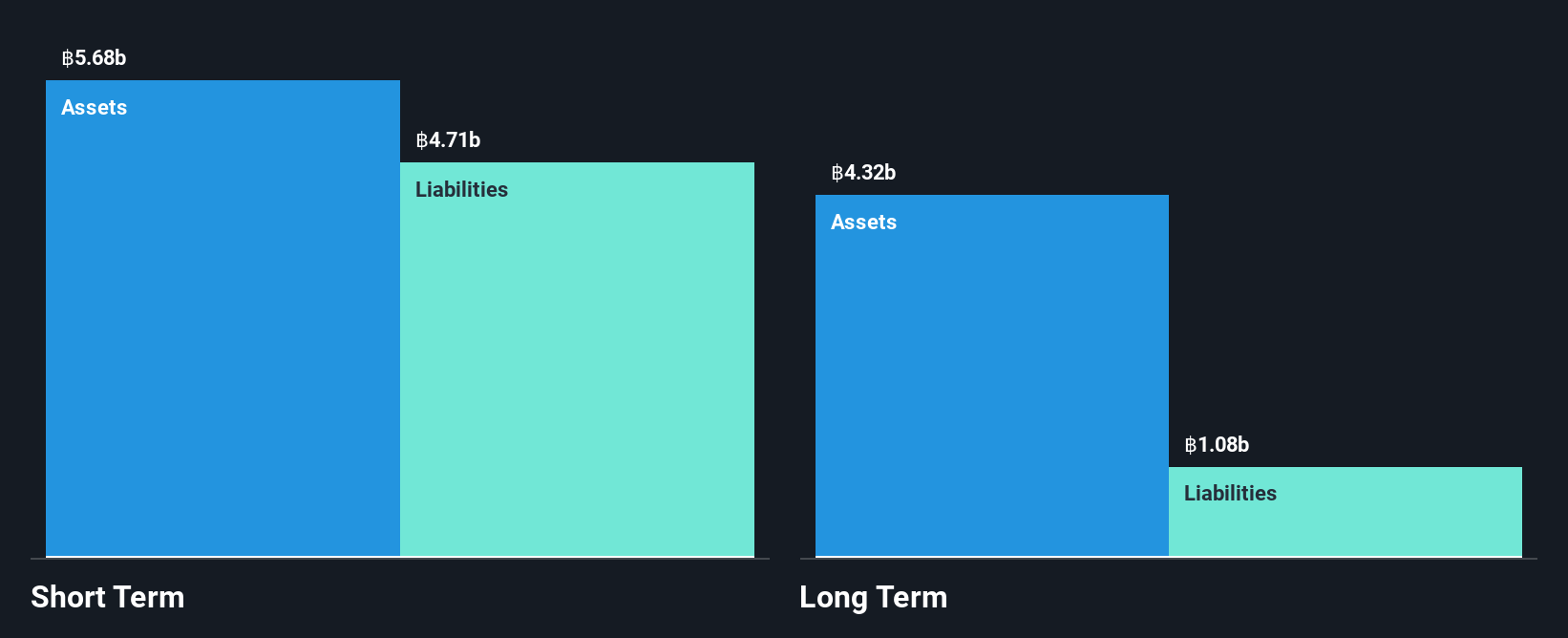 SET:AIRA Financial Position Analysis as at Jul 2025