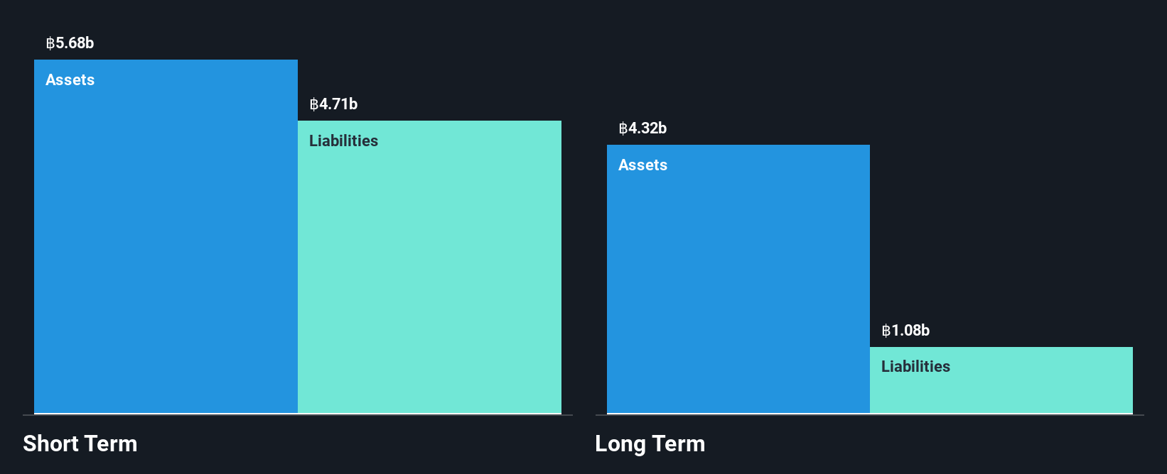 SET:AIRA Financial Position Analysis as at Nov 2024