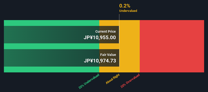 TSE:6098 Share price vs Value as at Dec 2024