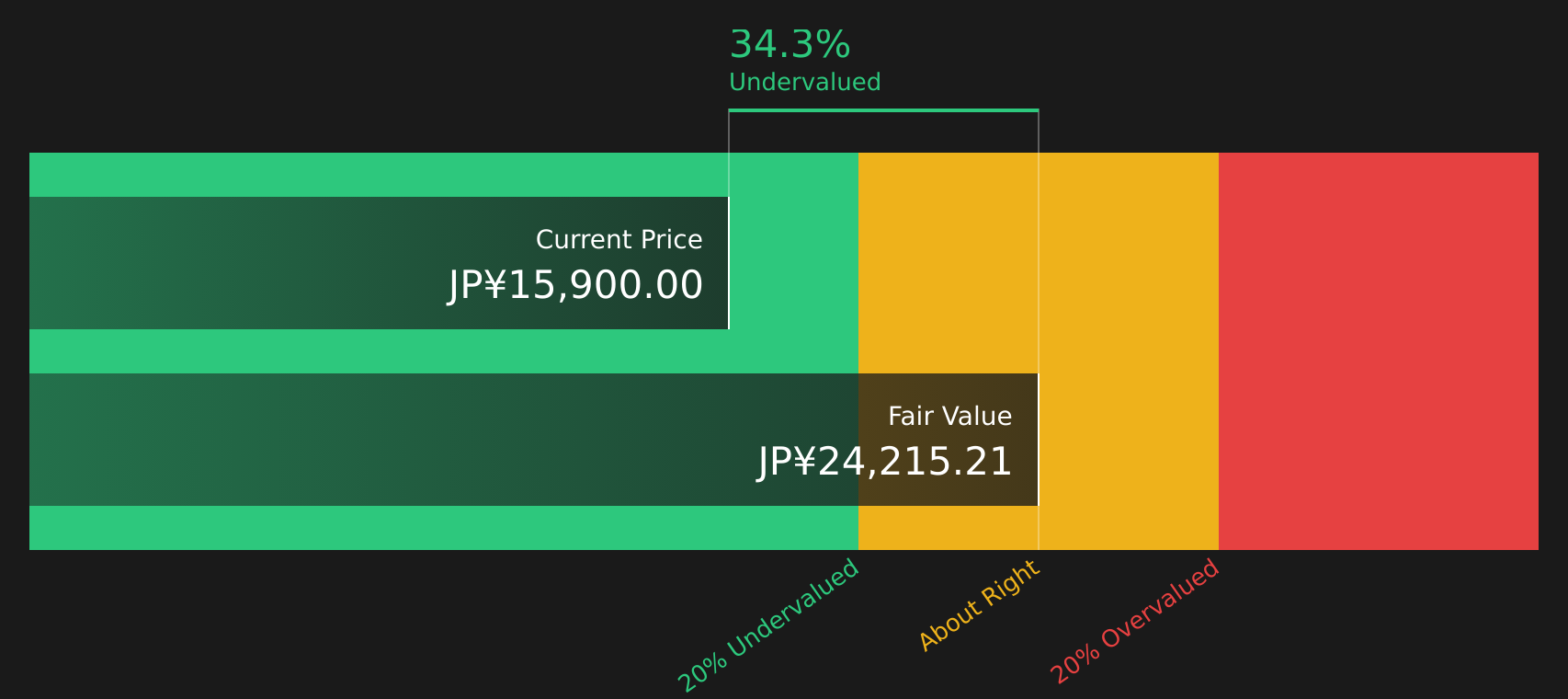 6098 Discounted Cash Flow as at Aug 2026