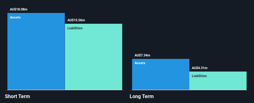 ASX:PPL Financial Position Analysis as at Nov 2024