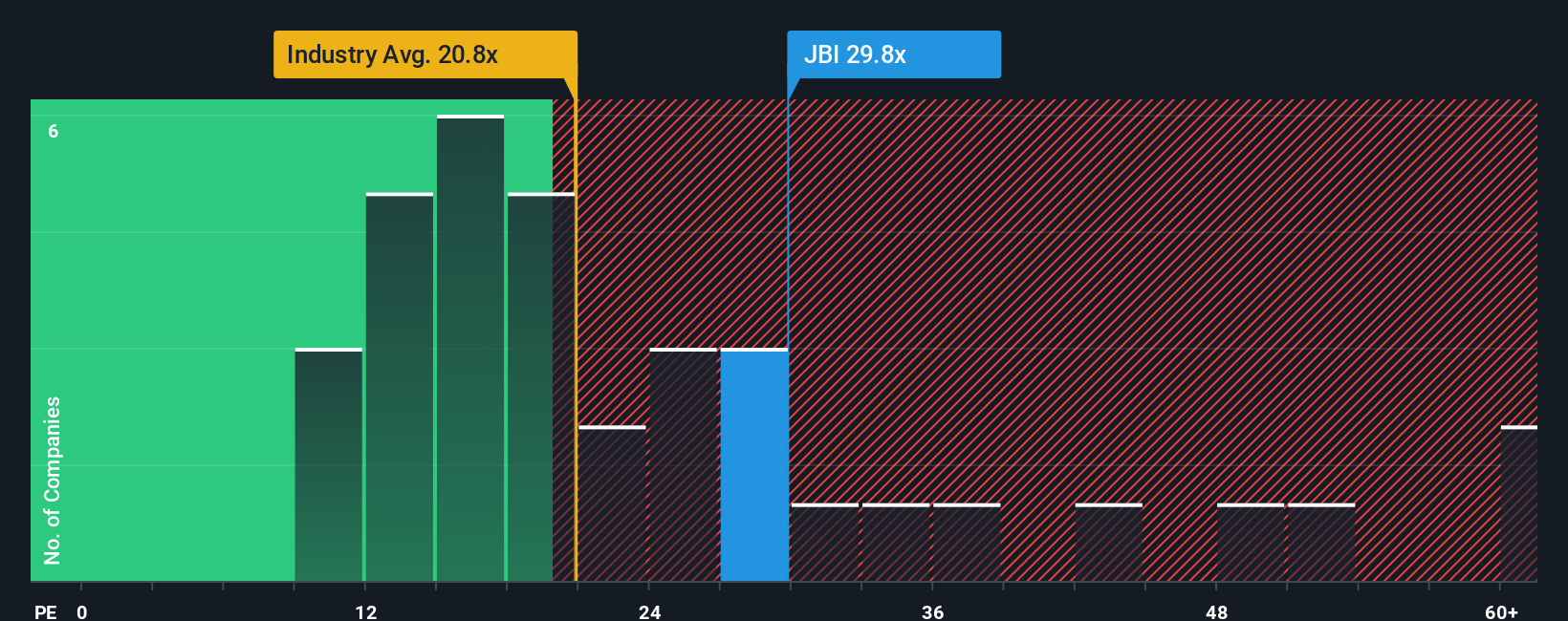 NYSE:JBI PE Ratio as at Oct 2025
