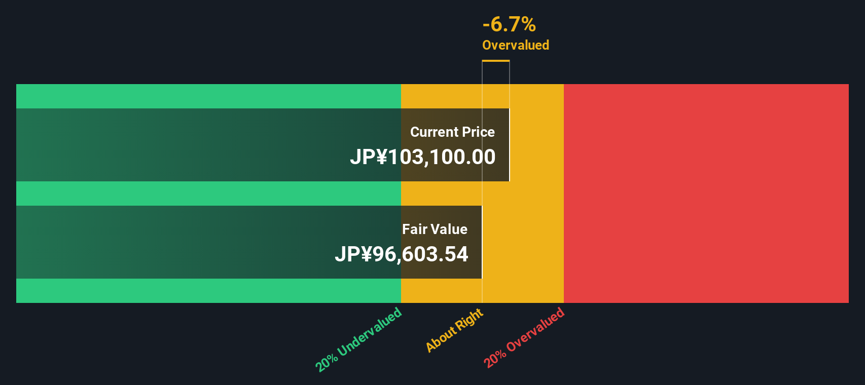 8967 Discounted Cash Flow as at Nov 2025