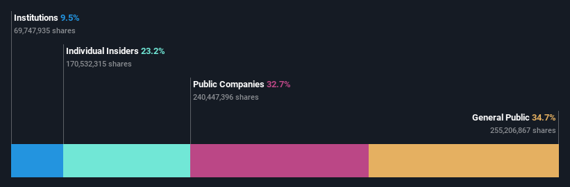 SZSE:002960 Ownership Breakdown as at Dec 2024