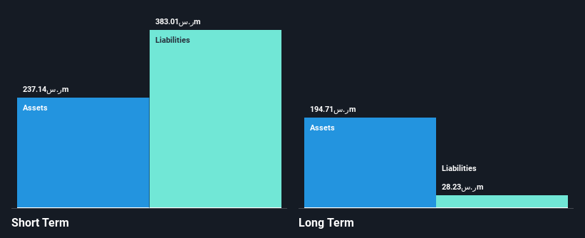 SASE:9568 Financial Position Analysis as at Jan 2025